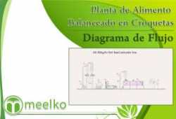 meelko 60-80/Hr Alimento Balanceado en C