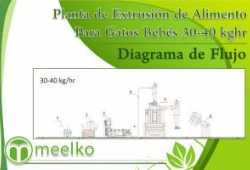 meelko Alimento Para Gatos Bebés 30-40 kghr