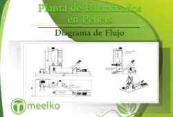 meelko Planta de Balanceados