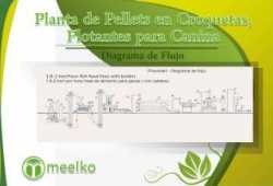 meelko Planta de Pellets en Croquetas