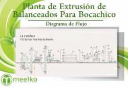 Planta de Extrusión de Balanceados