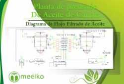 Planta De Prensado De Aceite