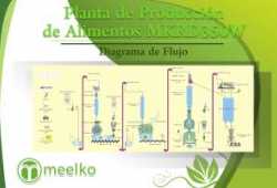 Planta de Producción de Alimentos MKRD350W